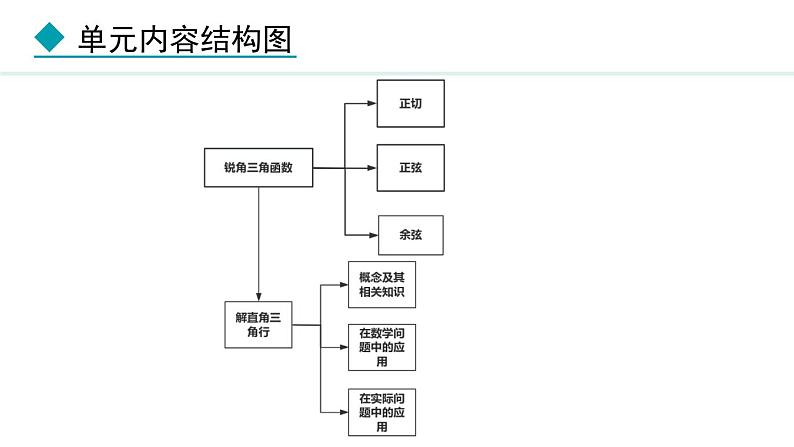 26.1.1 正切(课件) 2024—2025学年冀教版数学九年级上册02