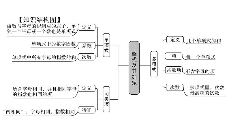 北师版七上数学3.1字母表示数（课件）02