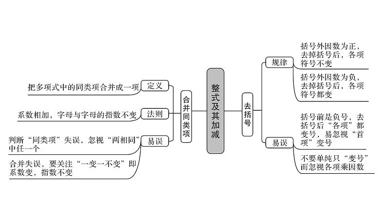 北师版七上数学3.1字母表示数（课件）03