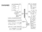 北师版七上数学4.1线段、射线、直线（课件）