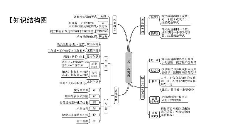 北师版七上数学5.1北师版七上数学第1课时一元一次方程（课件）02