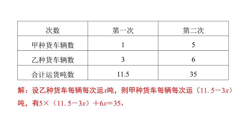 北师版七上数学5.5应用一元一次方程——“希望工程”义演（课件）05