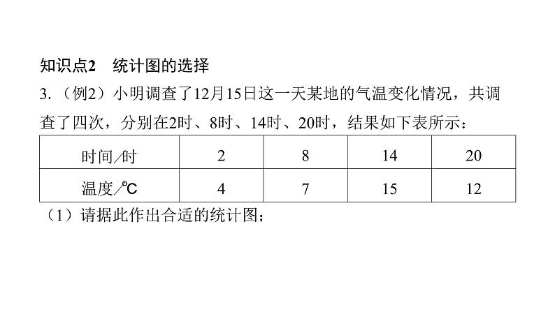 北师版七上数学6.4北师版七上数学第1课时统计图的选择（课件）第5页