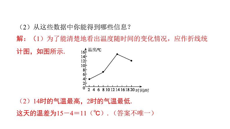 北师版七上数学6.4北师版七上数学第1课时统计图的选择（课件）第6页