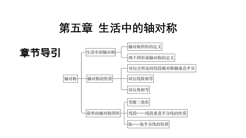 北师版七下数学5.4 利用轴对称进行设计（课件）第2页