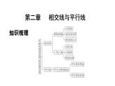 北师版七下数学第二章 相交线与平行线 靶点突破（课件）