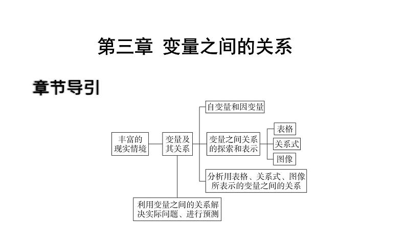 北师版七下数学第三章 变量之间的关系 本章复习（课件）第2页