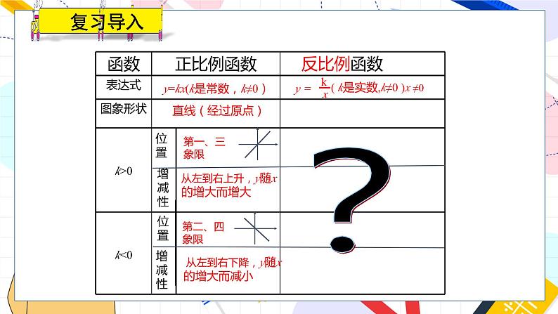 九年级数学湘教版上册 第1章 1.2.1反比例函数y=k÷x(k＞0)的图象与性质 PPT课件04