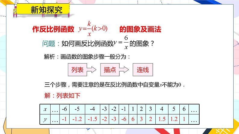 九年级数学湘教版上册 第1章 1.2.1反比例函数y=k÷x(k＞0)的图象与性质 PPT课件06