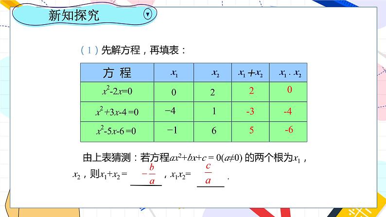 九年级数学湘教版上册 第2章 2.4一元二次方程根与系数的关系 PPT课件04