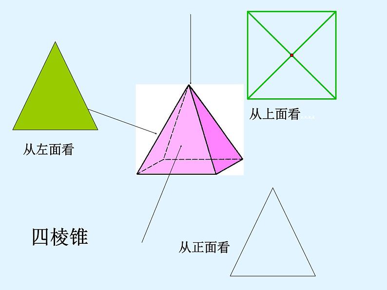 北师版七上数学1.4 从三个方向看物体的形状 同步教学课件第7页