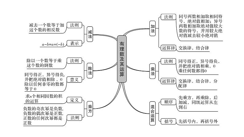 北师版七上数学2.1第1课时正数和负数（课件）第3页