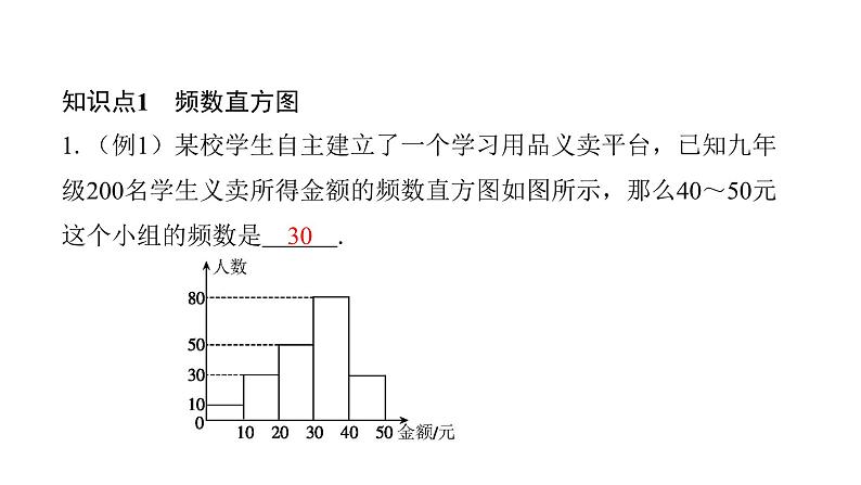 北师版七上数学6.3北师版七上数学第2课时频数直方图（课件）第4页