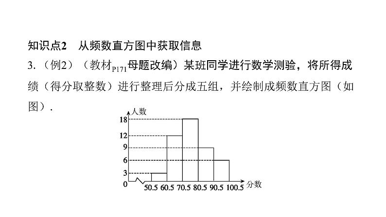 北师版七上数学6.3北师版七上数学第2课时频数直方图（课件）第6页