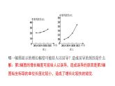 北师版七上数学6.4北师版七上数学第2课时统计图的进一步认识（课件）
