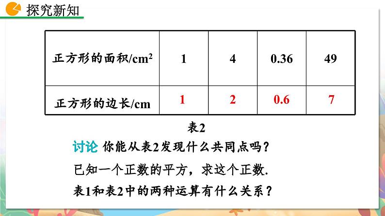 8年级数学北师版上册 第2章 2.2 平方根（第1课时） PPT课件第6页