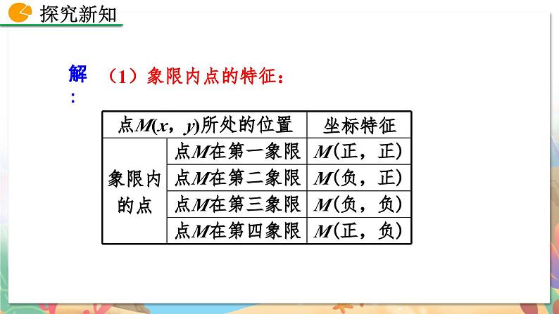 8年级数学北师版上册 第3章 3.2 平面直角坐标系（第2课时） PPT课件第5页