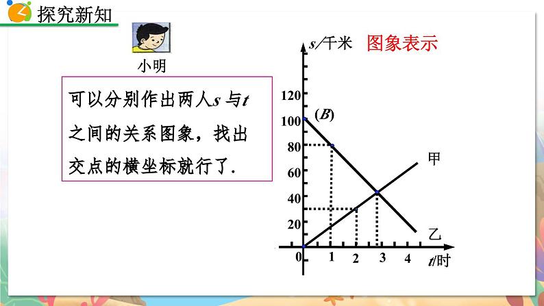 8年级数学北师版上册 第5章 5.7 用二元一次方程组确定一次函数表达式 PPT课件05