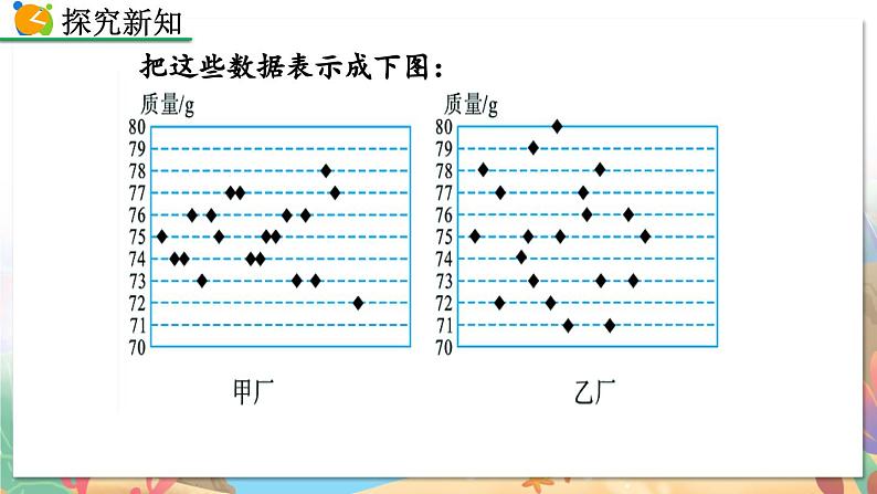 8年级数学北师版上册 第6章 6.4 数据的离散程度（第1课时） PPT课件第6页