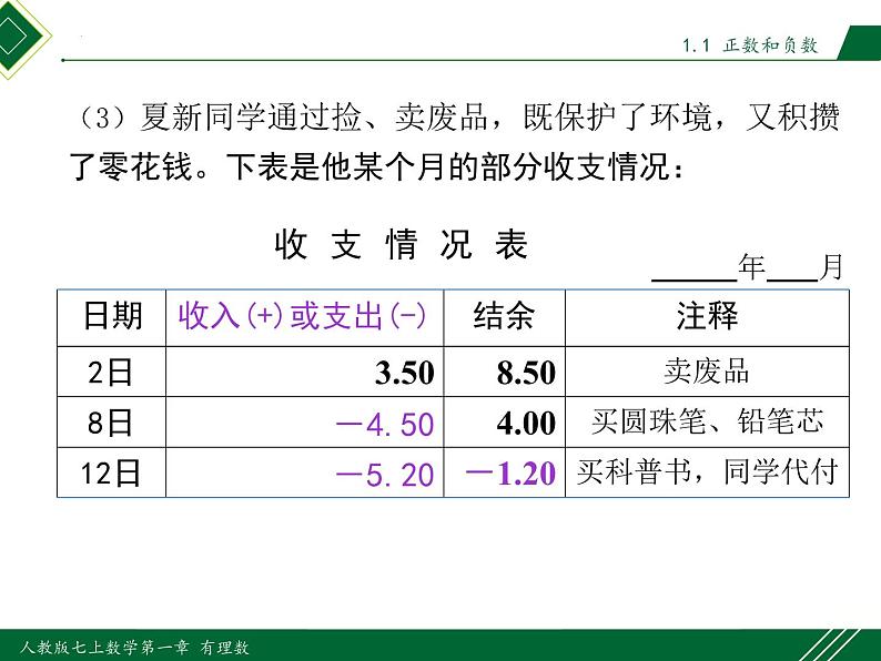 人教版七年级数学上册同步教材1.1 第1课时 正数和负数（课件）第4页