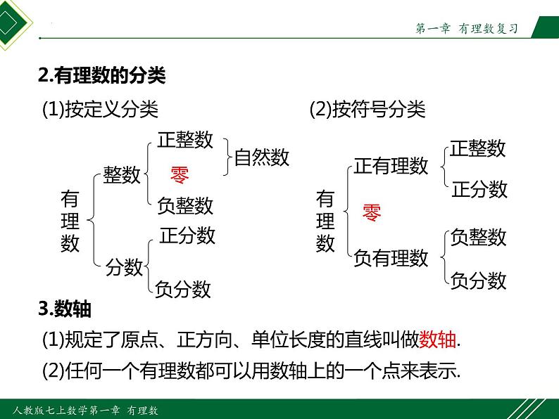 人教版七年级数学上册同步教材第一章 有理数复习(第一课时 知识结构)（课件）第5页