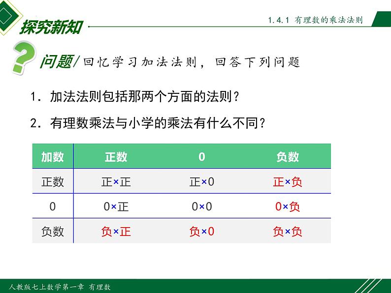 人教版七年级数学上册同步教材1.4.1 第1课时 有理数的乘法法则（课件）第3页