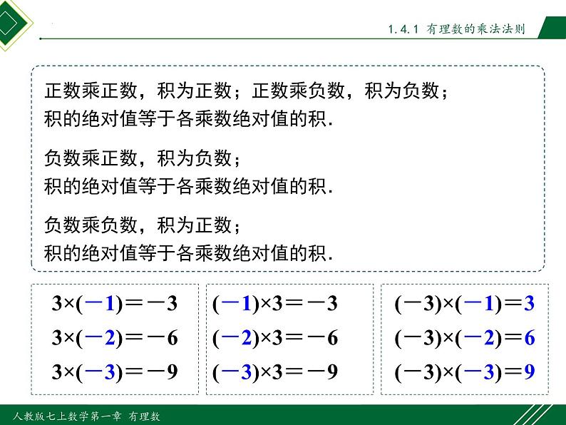 人教版七年级数学上册同步教材1.4.1 第1课时 有理数的乘法法则（课件）第7页