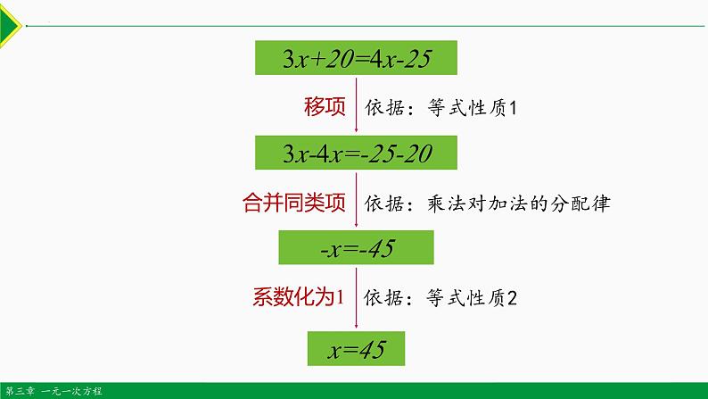 人教版七年级数学上册同步教材3.2 解一元一次方程第2课时 (移项)（课件）05