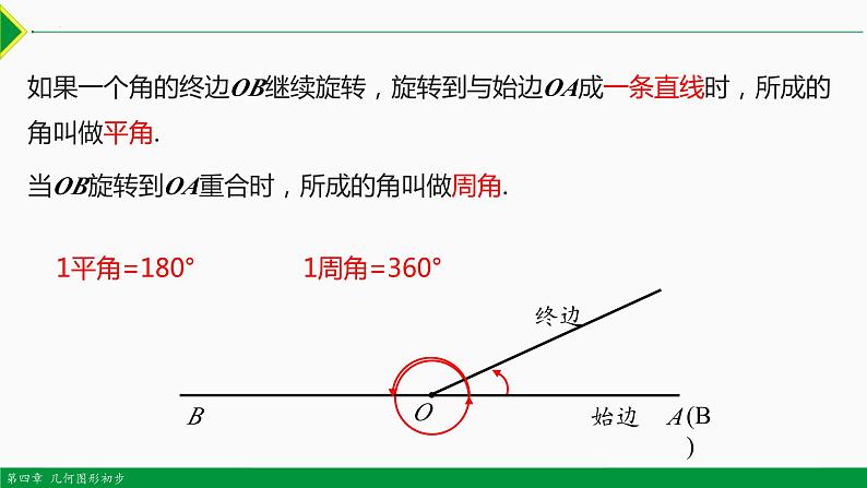 人教版七年级数学上册同步教材4.3.1 角（课件）第4页