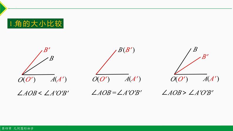 人教版七年级数学上册同步教材4.3.2 角的比较与运算（第1课时 ）（课件）第6页