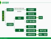 人教版七年级数学上册同步教材第四章 几何图形初步总结复习（第一课时 知识要点）（课件）