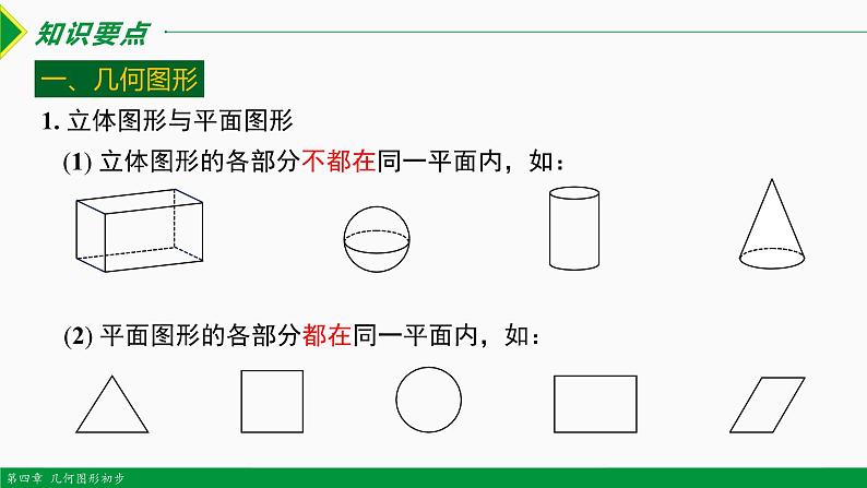 人教版七年级数学上册同步教材第四章 几何图形初步总结复习（第一课时 知识要点）（课件）第4页