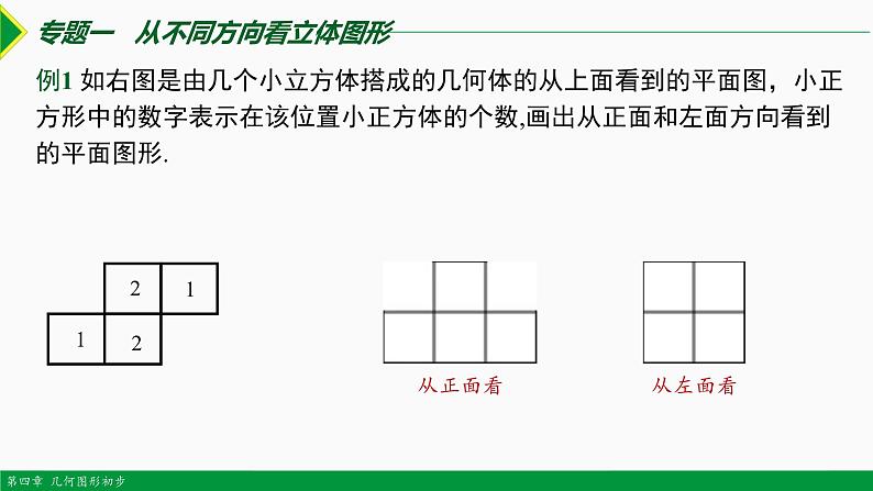 人教版七年级数学上册同步教材第四章 几何图形初步总结复习（第二课时 专题讲解）（课件）第3页