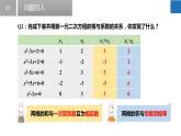 1.3 一元二次方程的根與系數(shù)的關(guān)系（同步課件）-2023-2024學(xué)年九年級(jí)數(shù)學(xué)上冊(cè)（蘇科版）