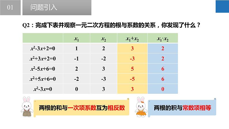 1.3 一元二次方程的根与系数的关系（同步课件）-2023-2024学年九年级数学上册（苏科版）05