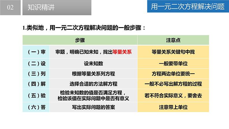 1.4 用一元二次方程解决问题（同步课件）-2023-2024学年九年级数学上册（苏科版）04