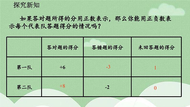 北师大版数学七年级上册课件：2.1-有理数（课件）第5页