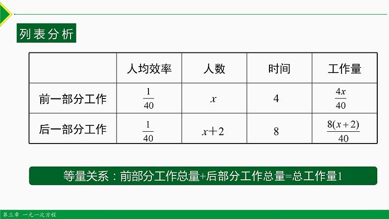 人教版七年级数学上册同步教材3.4 实际问题 第2课 工程问题（课件）第4页