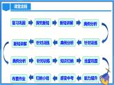 21.1 一元二次方程课件+教学设计+导学案+分层练习