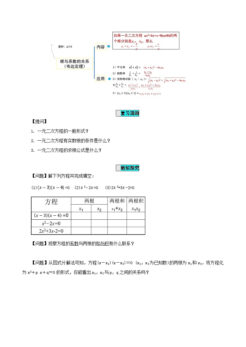 21.2.4 一元二次方程的根与系数的关系课件+教学设计+导学案+分层练习02