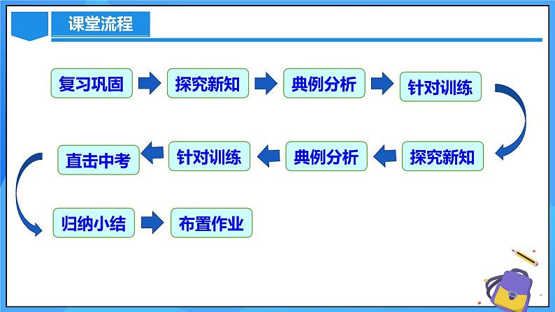 21.3 实际问题与一元二次方程（传播问题和变化率问题）课件+教学设计+导学案+分层练习03