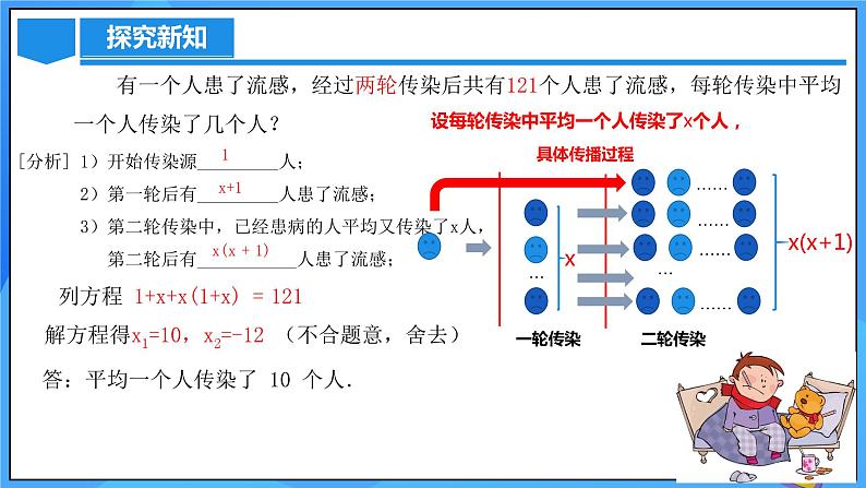 21.3 实际问题与一元二次方程（传播问题和变化率问题）课件+教学设计+导学案+分层练习06