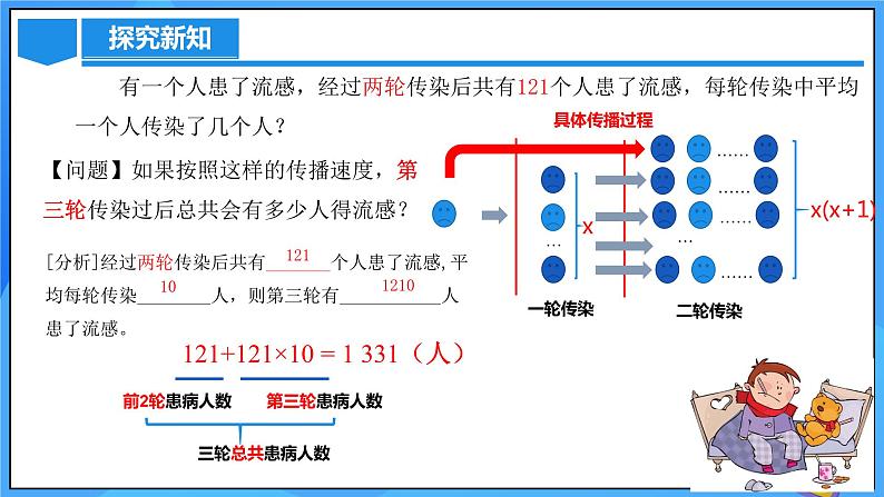 21.3 实际问题与一元二次方程（传播问题和变化率问题）课件+教学设计+导学案+分层练习07