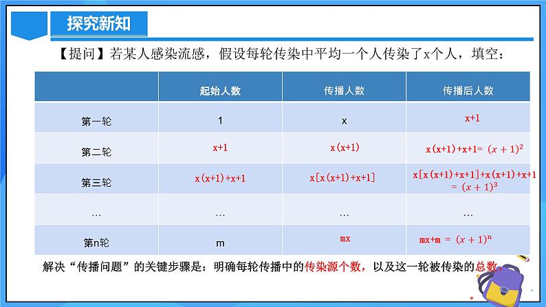 21.3 实际问题与一元二次方程（传播问题和变化率问题）课件+教学设计+导学案+分层练习08