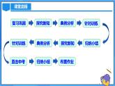 21.3 实际问题与一元二次方程（几何问题和数字问题）课件+教学设计+导学案+分层练习