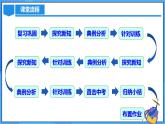 21.3 实际问题与一元二次方程（销售问题、图表问题、动点问题）课件+教学设计+导学案+分层练习