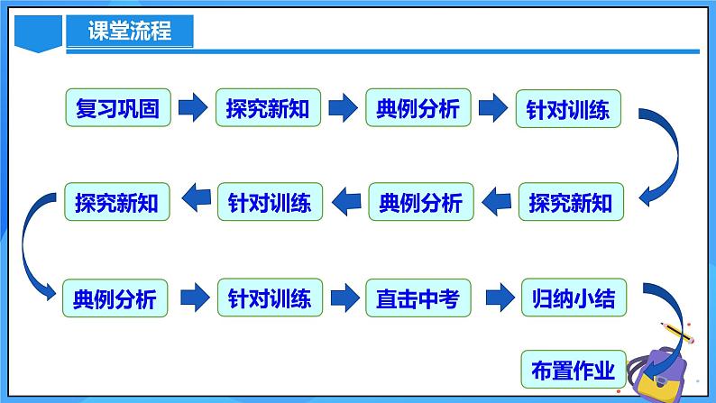 21.3 实际问题与一元二次方程（销售问题、图表问题、动点问题）课件+教学设计+导学案+分层练习03