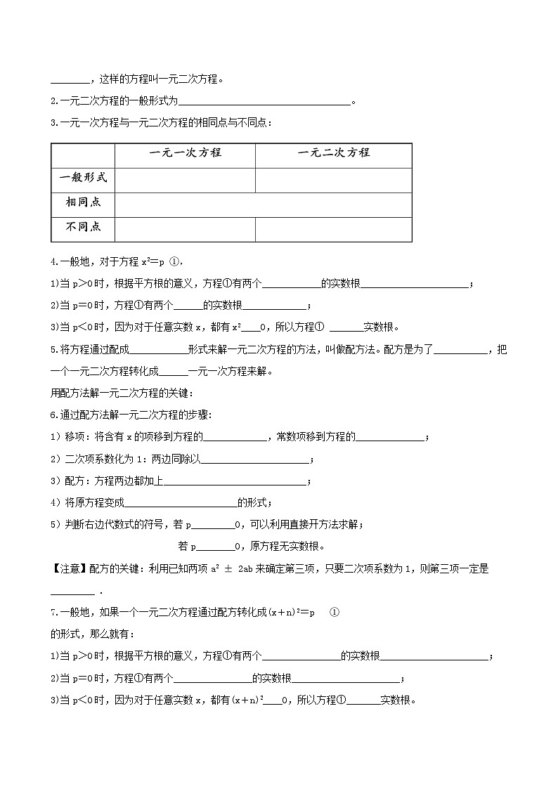 第二十一章 一元二次方程（知识清单）原卷版+解析版02