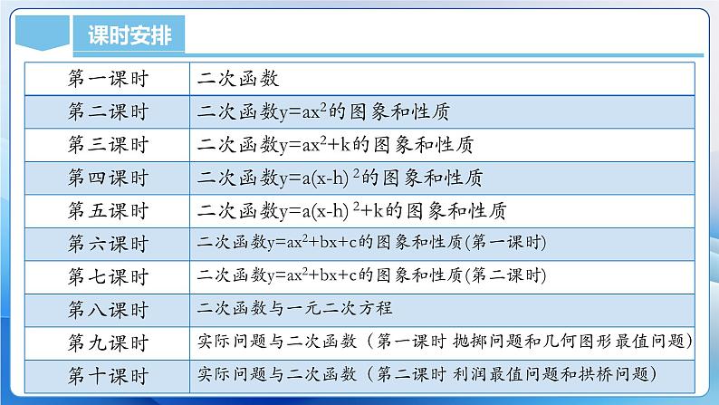 人教版数学九年级上册  第二十二章 二次函数（单元解读）课件08