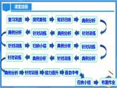 22.1.2 二次函数y=ax^2的图象和性质课件+教学设计+导学案+分层练习